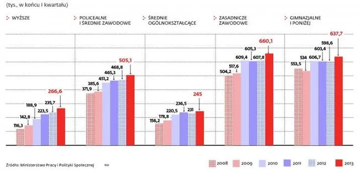 Bezrobocie po studiach: Sprawdzone sposoby na sukces w poszukiwaniu pracy