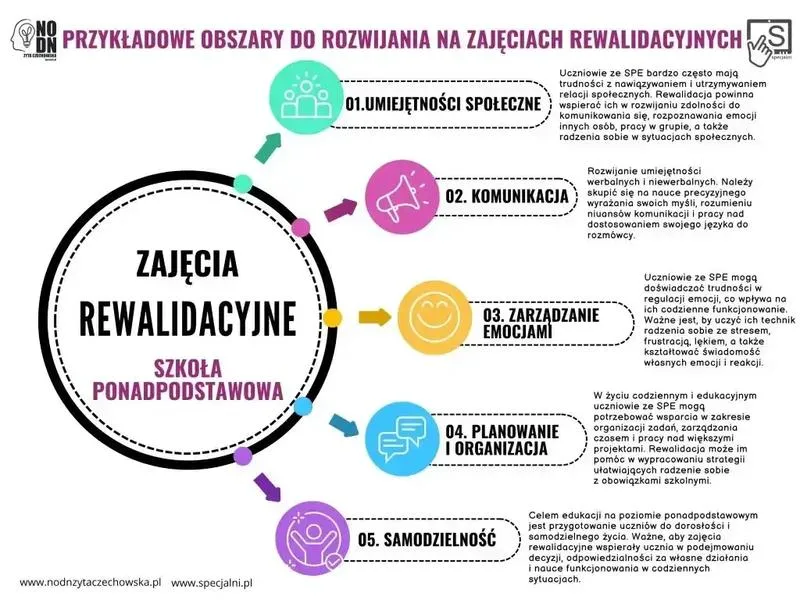 Jak efektywnie prowadzić zajęcia rewalidacyjne z języka polskiego dla uczniów z trudnościami?