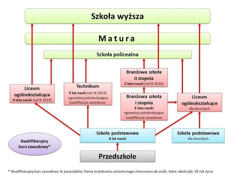 Oświata w Polsce: Klucz do zrozumienia systemu edukacji i jego wpływu na przyszłe pokolenia