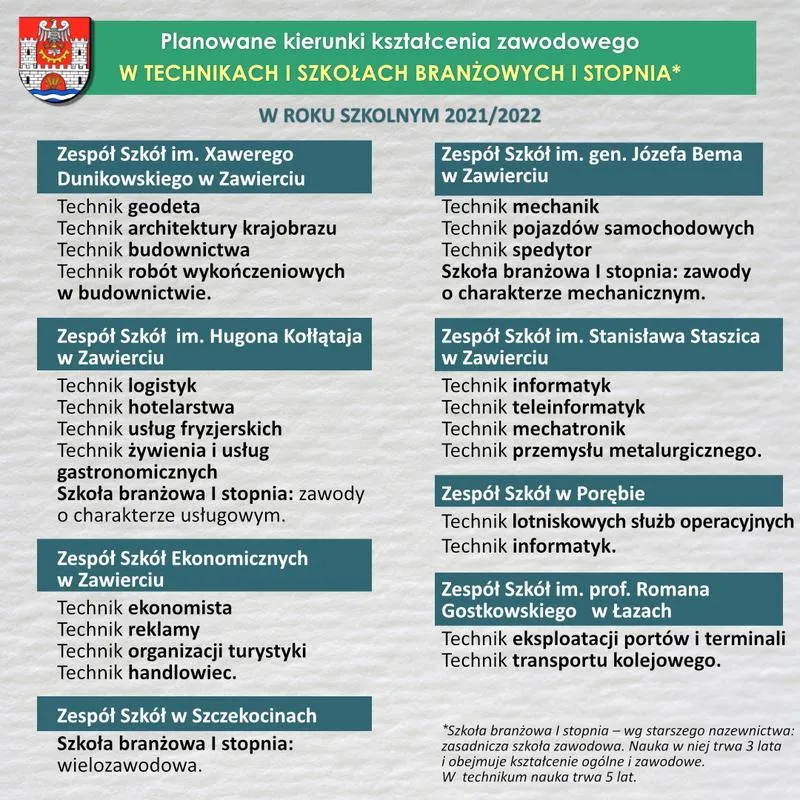 Po jakich studiach znajdziesz wymarzoną pracę? Sprawdź najlepsze kierunki zawodowe!