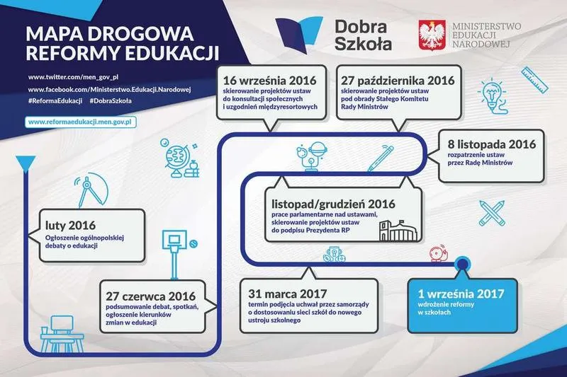Reformy oświaty w Polsce: Kluczowe powody, dla których król pragnął zmian i ich długofalowe skutki