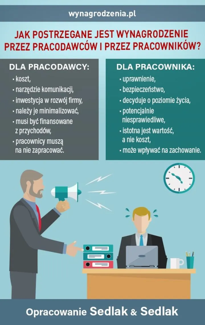 Art. 15 zatrudnienie