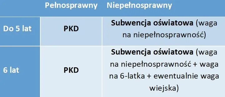 Czynniki wpływające na wysokość