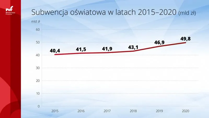 Jakość kształcenia i infrastruktura szkolna