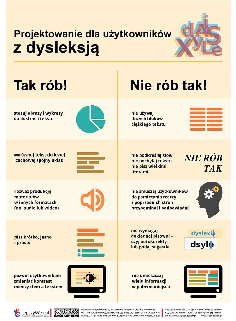 Metody pracy z dzieckiem z dysleksją