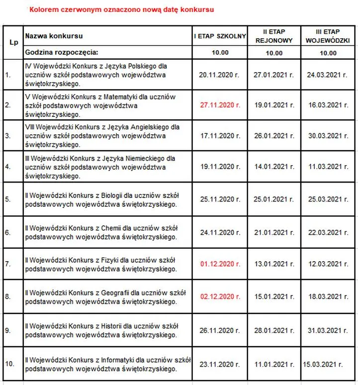 Najczęstsze błędy w odwołaniach