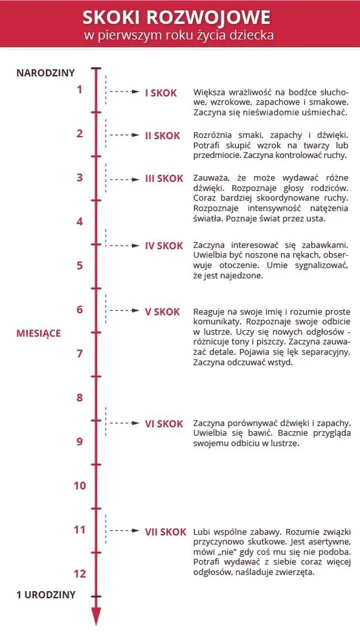 Porady dla rodziców niemowląt