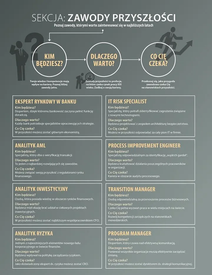 Przemiany demograficzne a rynek pracy