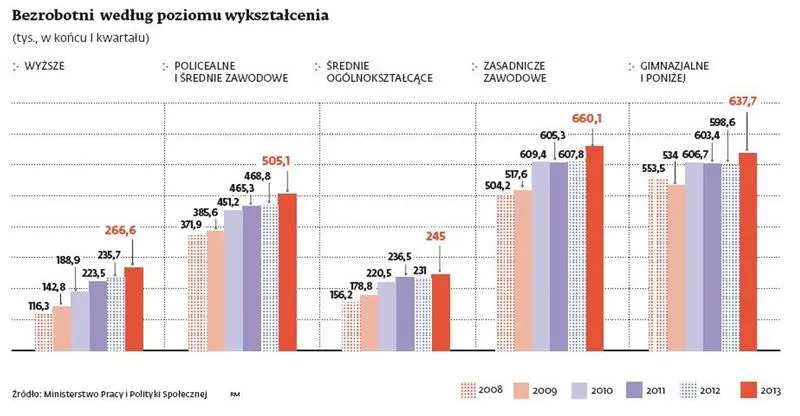Przygotowanie CV i listu motywacyjnego