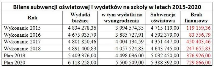 Subwencja oświatowa w Polsce