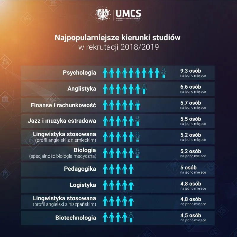 Umiejętności najbardziej cenione przez pracodawców