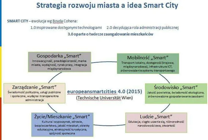 Uniwersytet Techniczny w Wiedniu