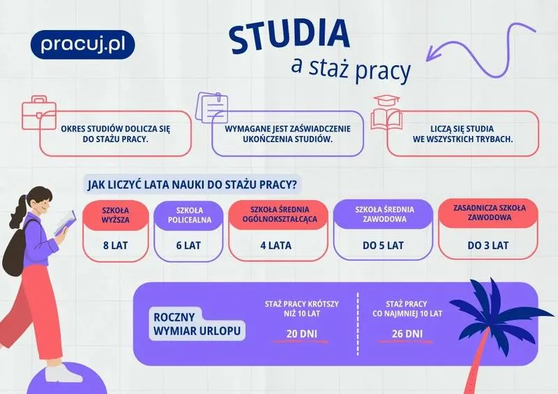 Wymiar urlopu dla absolwentów