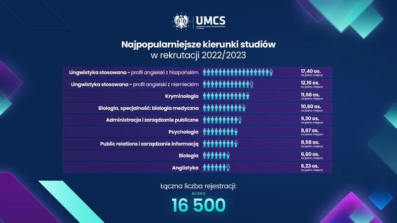 Zawody przyszłości i rynek pracy